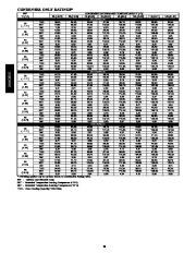 Carrier Owners Manual page 36