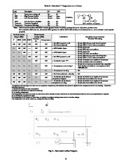 Carrier Owners Manual page 15