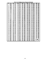 Carrier Owners Manual page 40