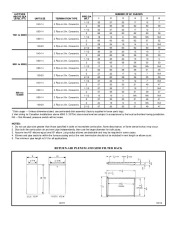 Carrier Owners Manual page 10