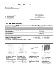 Carrier Owners Manual page 3