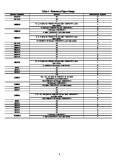 Carrier Owners Manual page 2