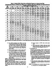 Carrier Owners Manual page 15