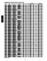 Carrier Owners Manual page 14