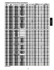 Carrier Owners Manual page 15