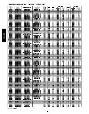 Carrier Owners Manual page 16