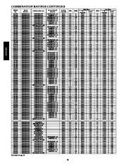 Carrier Owners Manual page 18