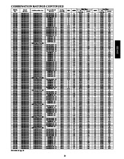 Carrier Owners Manual page 23