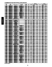 Carrier Owners Manual page 28