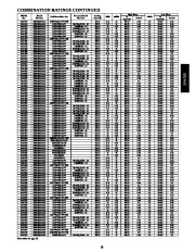 Carrier Owners Manual page 29