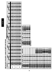 Carrier Owners Manual page 34