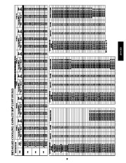 Carrier Owners Manual page 35