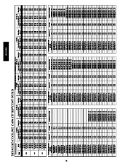 Carrier Owners Manual page 38