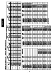 Carrier Owners Manual page 42