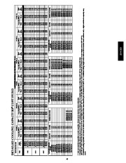 Carrier Owners Manual page 43