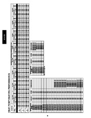 Carrier Owners Manual page 44