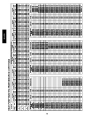 Carrier Owners Manual page 46