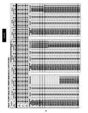 Carrier Owners Manual page 48