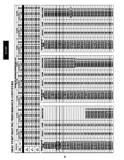 Carrier Owners Manual page 50