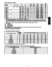 Carrier Owners Manual page 7