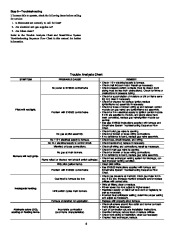 Carrier Owners Manual page 6