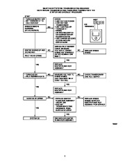 Carrier Owners Manual page 7