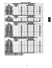 Carrier Owners Manual page 21