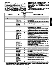 Carrier Owners Manual page 13