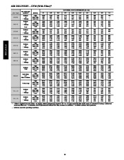 Carrier Owners Manual page 10