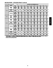 Carrier Owners Manual page 11