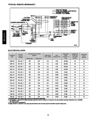 Carrier Owners Manual page 14