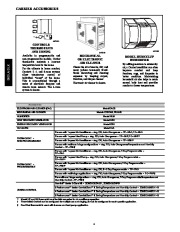 Carrier Owners Manual page 4