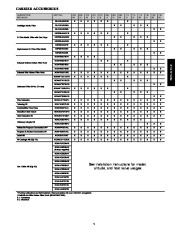 Carrier Owners Manual page 5