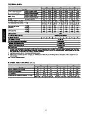 Carrier Owners Manual page 6