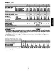 Carrier Owners Manual page 7