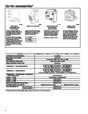 Carrier Owners Manual page 4