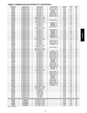 Carrier Owners Manual page 15