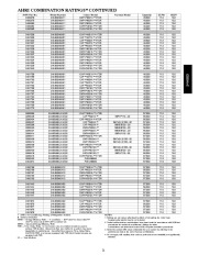 Carrier Owners Manual page 21