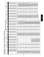 Carrier Owners Manual page 23