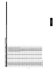 Carrier Owners Manual page 27