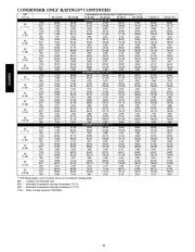 Carrier Owners Manual page 32