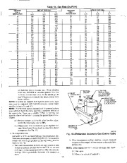 Carrier Owners Manual page 14