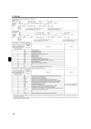 Mitsubishi Electric Owners Manual page 14