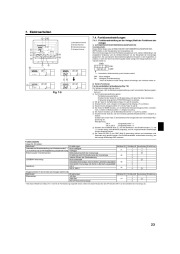 Mitsubishi Electric Owners Manual page 23