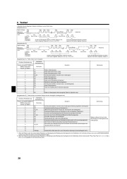 Mitsubishi Electric Owners Manual page 28