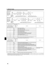 Mitsubishi Electric Owners Manual page 42