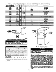 Carrier Owners Manual page 21