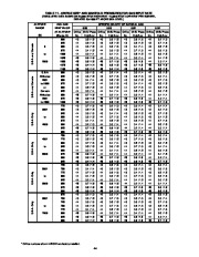 Carrier Owners Manual page 44