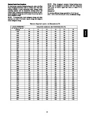 Carrier Owners Manual page 13