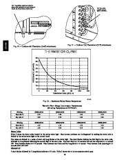 Carrier Owners Manual page 16